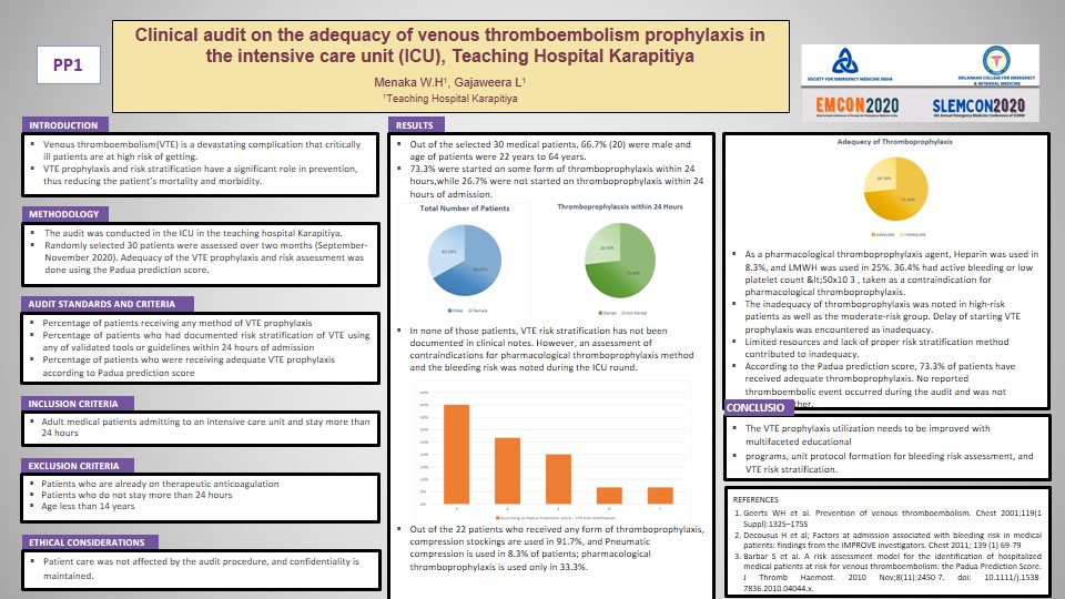 PP1 – Clinical audit on the adequacy of venous thromboembolism prophylaxis in the intensive care unit (ICU), Teaching Hospital Karapitiya