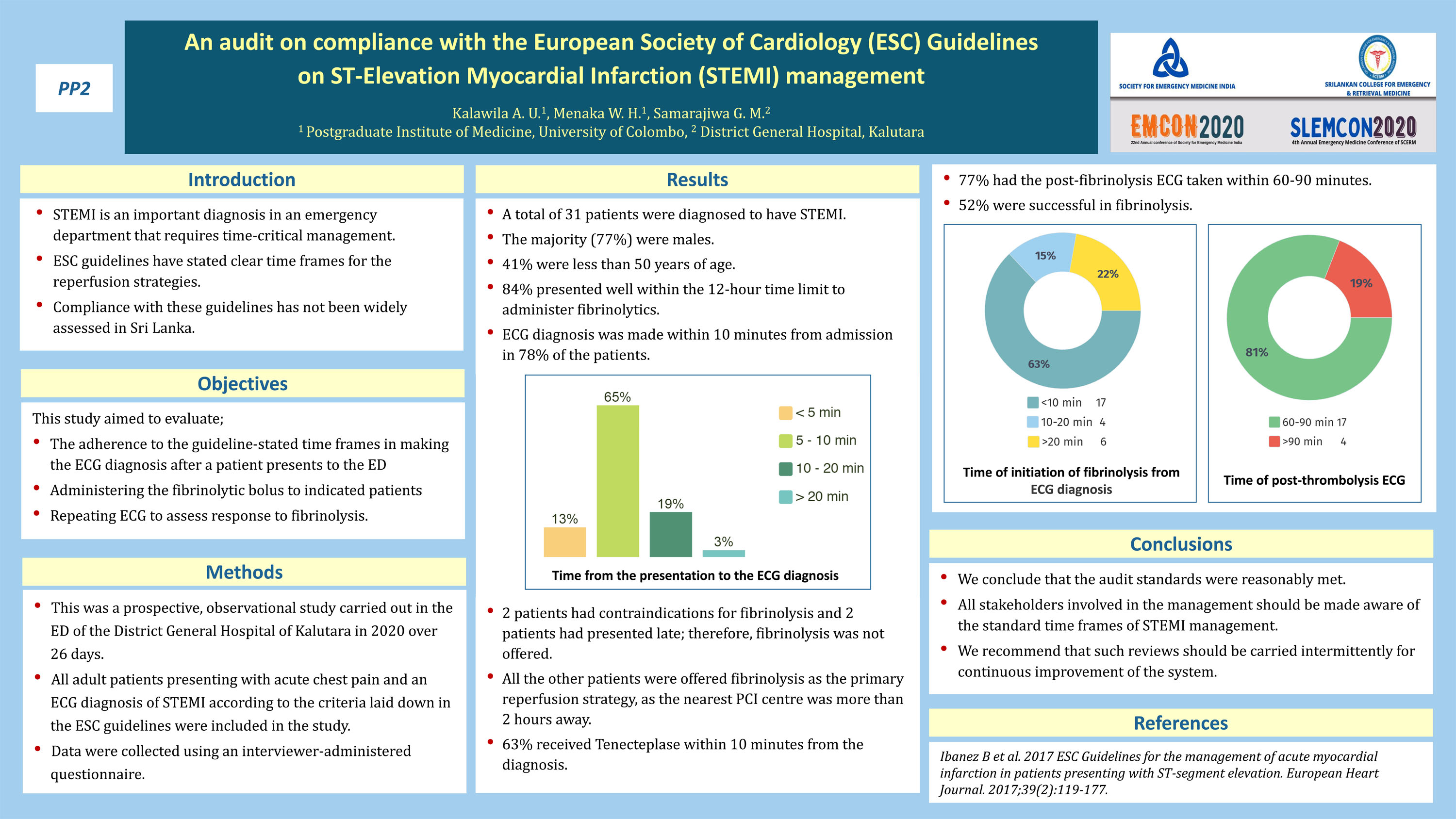 PP2 – An audit on compliance with the European Society of Cardiology (ESC) Guidelines  on ST-Elevation Myocardial Infarction (STEMI) management