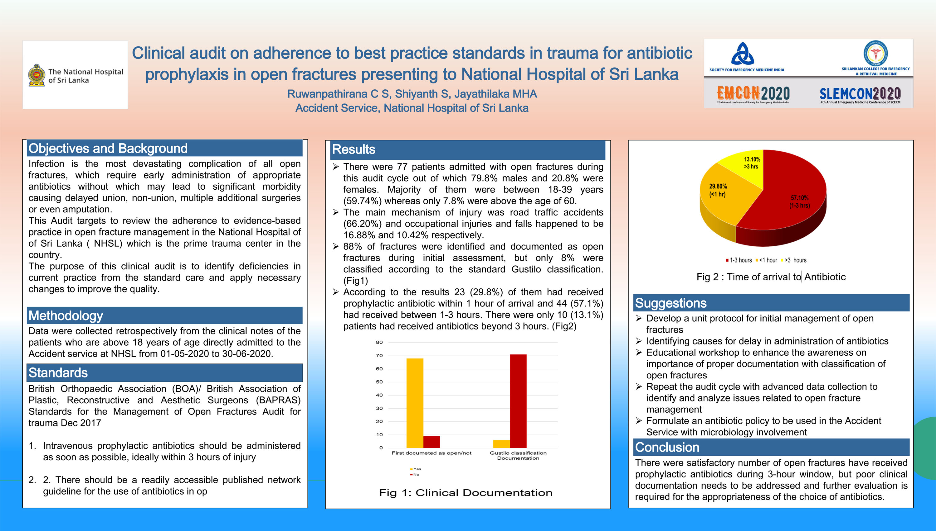PP3 – Clinical audit on adherence to best practice standards in trauma for antibiotic prophylaxis in open fractures presenting to National Hospital of Sri Lanka