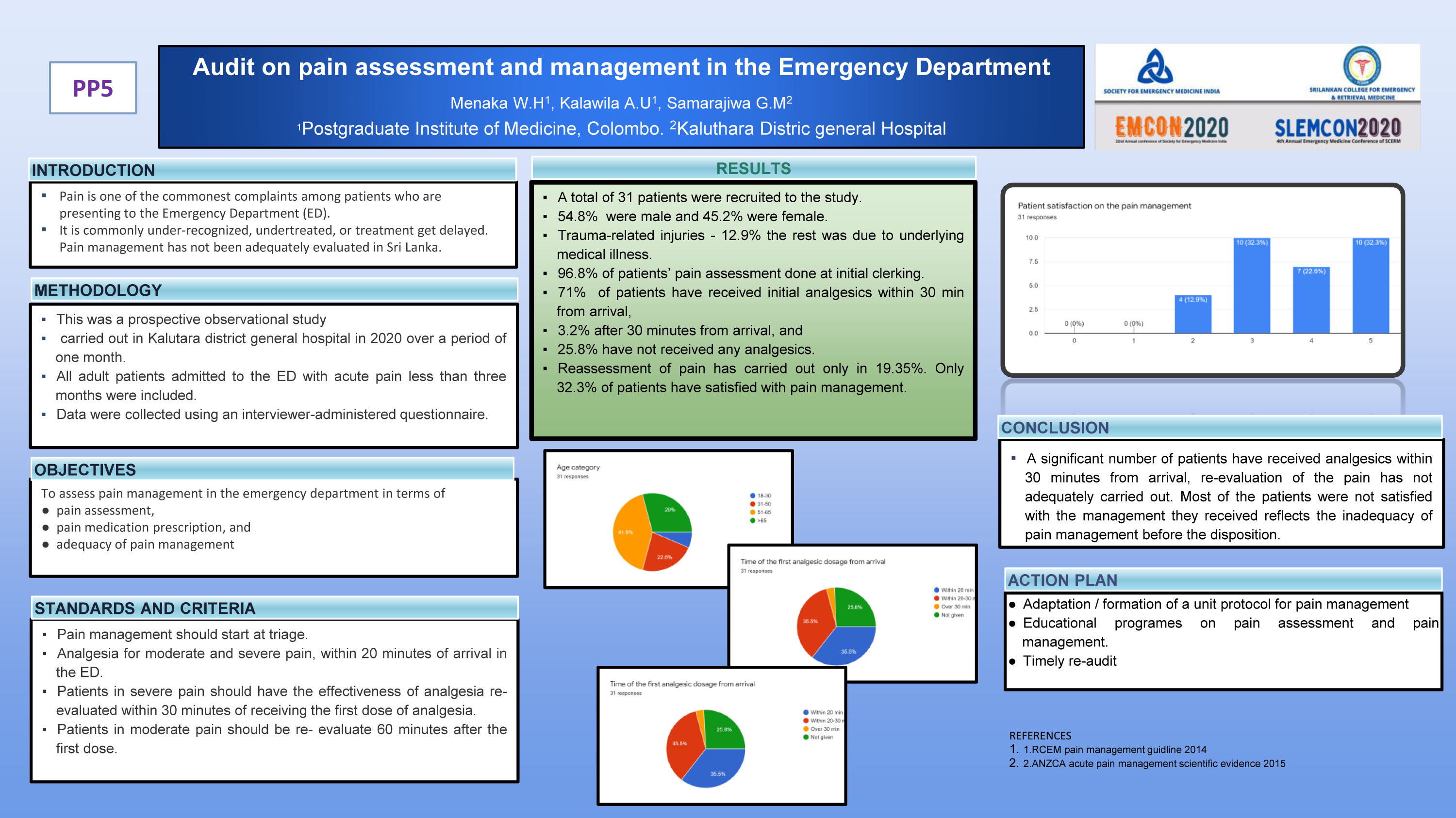 PP5 – Audit on pain assessment and management in the Emergency Department